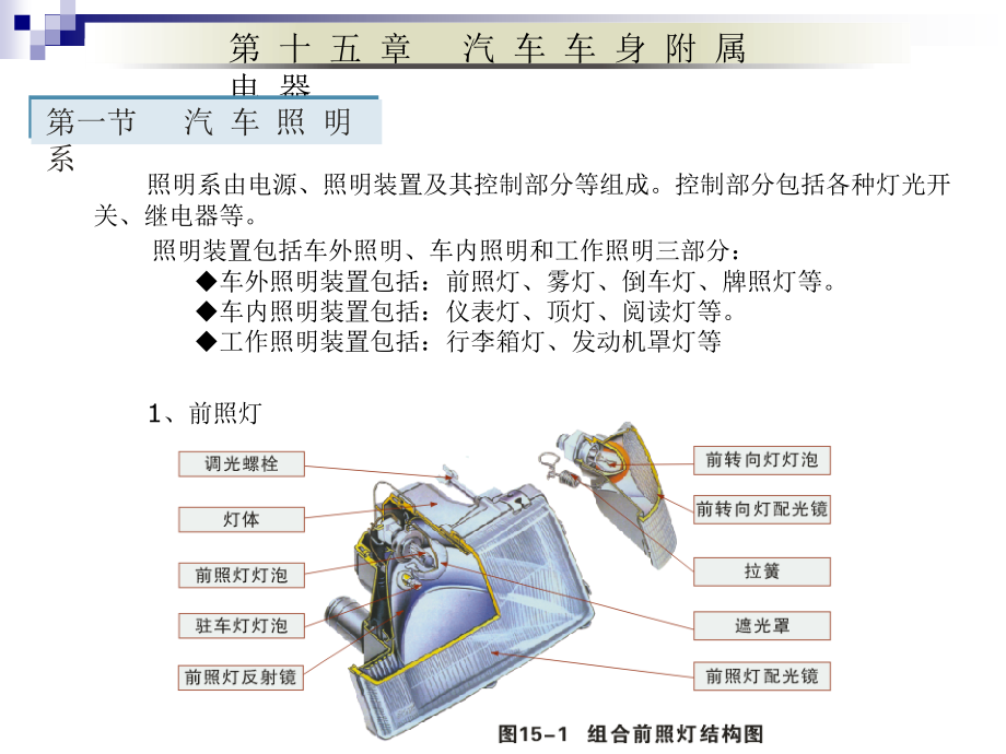 汽车修理07汽车原理——第15章.ppt_第1页
