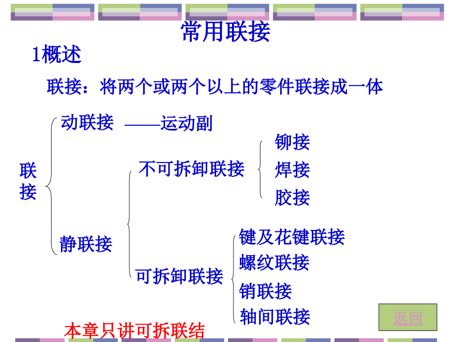 《机械基础》联结 教学课件.ppt_第2页