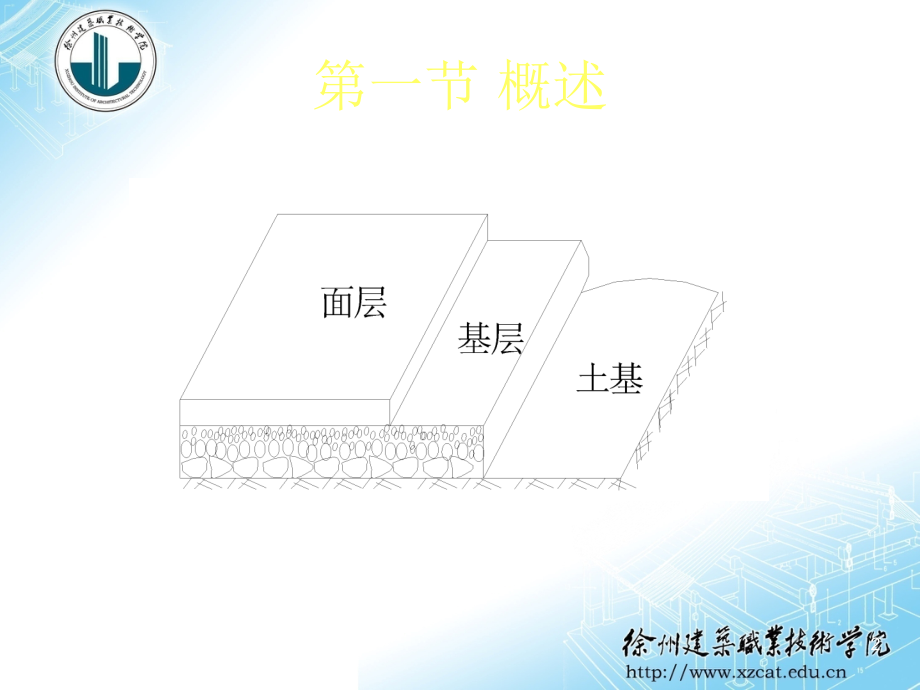 第六章 路面设计与施工-1.ppt_第2页