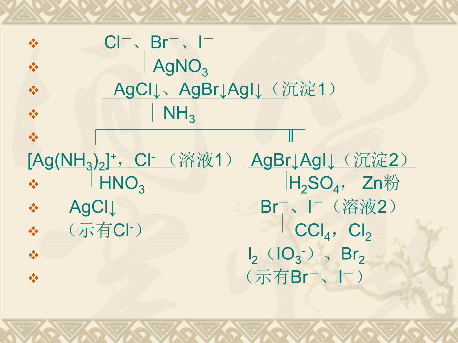 第八讲离子分离与鉴定.ppt_第2页