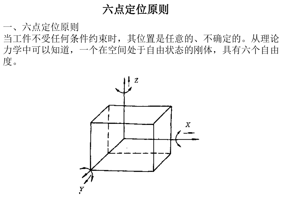 六点定位原则.ppt_第1页