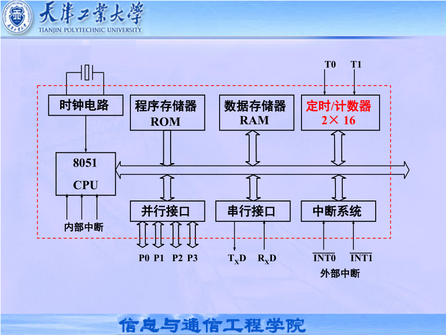 第12章 MCS-51的定时器-计数器.ppt_第1页