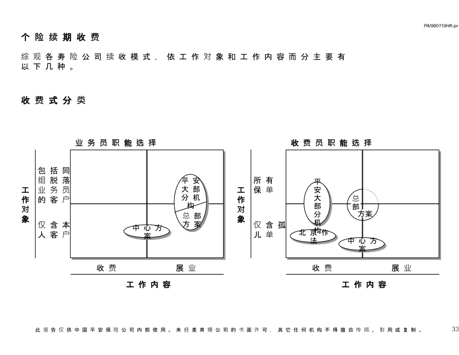 平安保险理赔业务理念流程.ppt_第1页