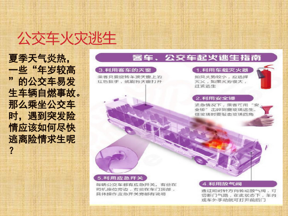 公交火灾逃生.pptx_第2页