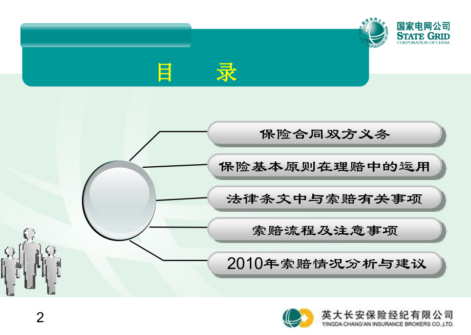索赔流程及注意事项(英大长安).ppt_第2页