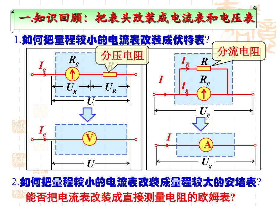 多用电表的原理 公开课.ppt_第2页