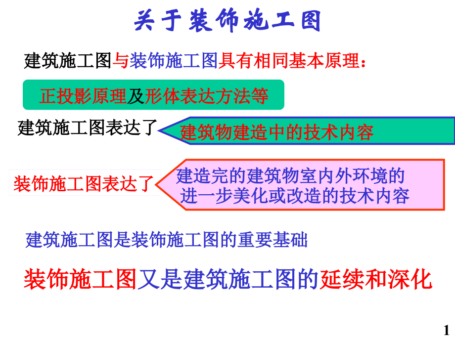 装饰施工图识读.ppt_第1页