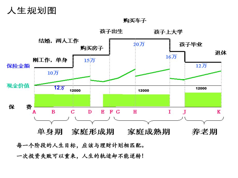 万能展业资料.pptx_第2页