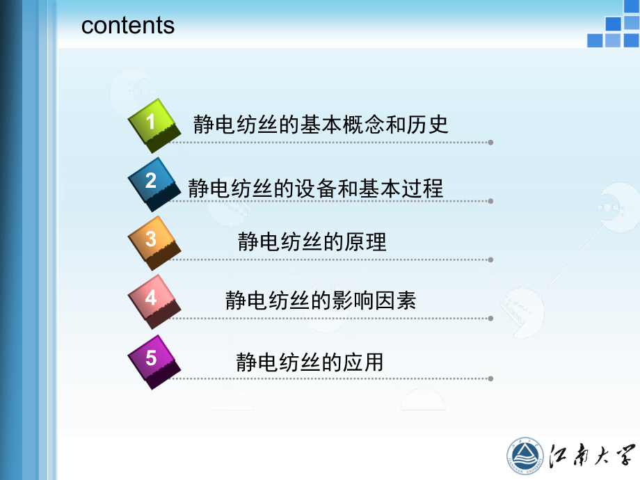 静电纺丝 最终版.ppt_第2页