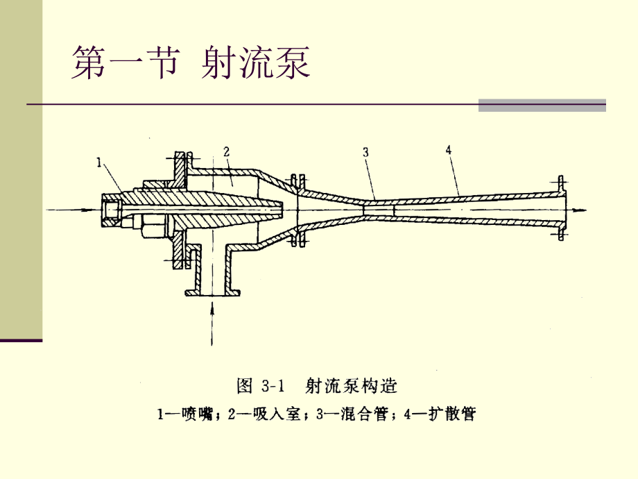 第3章其它水泵.ppt_第2页