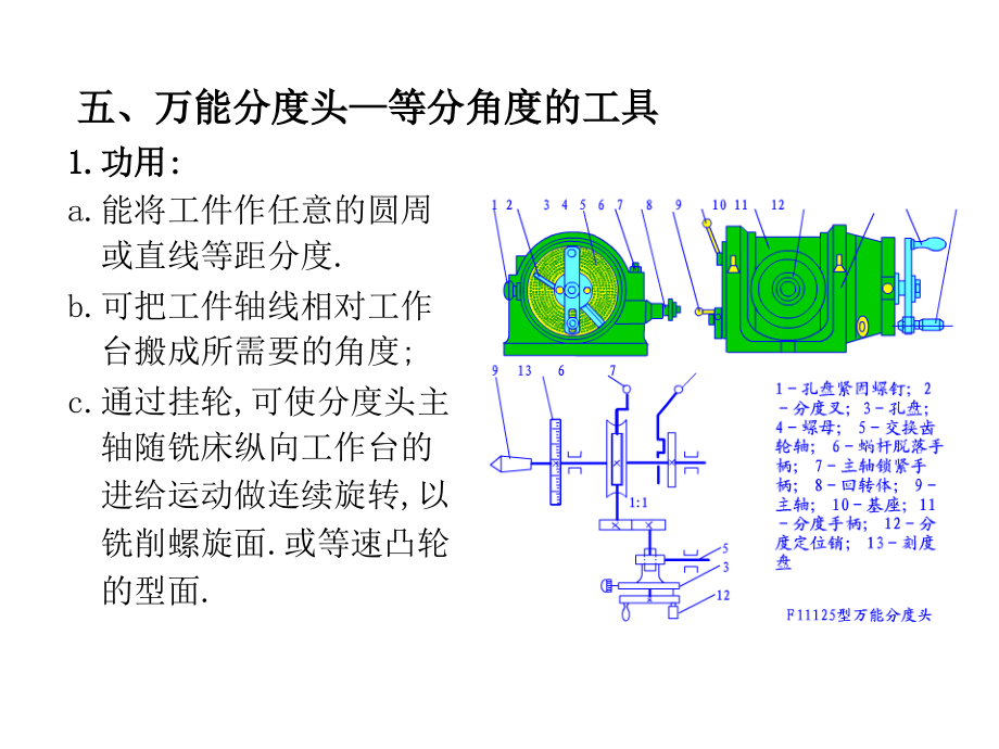 万能分度头—等分.ppt_第1页