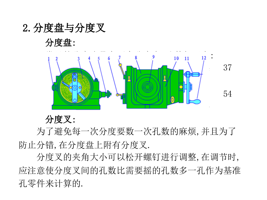 万能分度头—等分.ppt_第2页