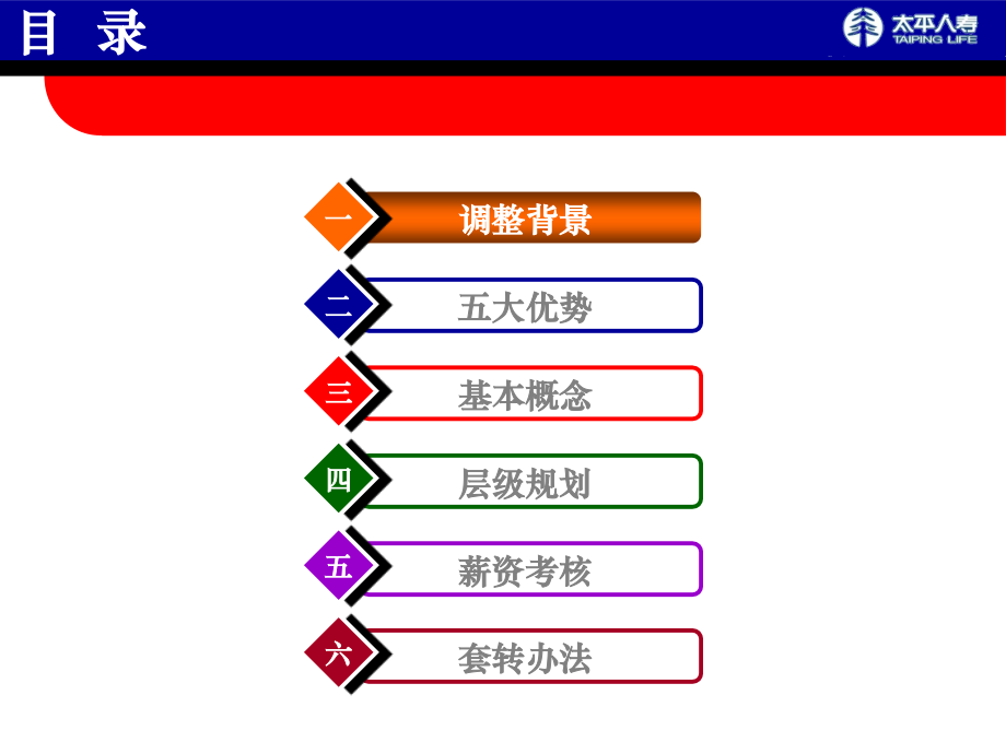 基本法宣导版 (太平人寿).ppt_第2页
