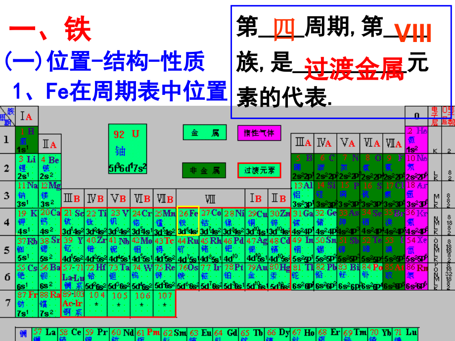 铁和铁的化合物.ppt_第2页