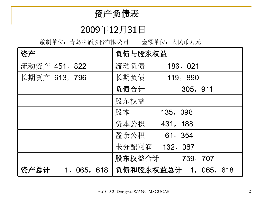 会计报表分析2-资产负债表.ppt_第2页