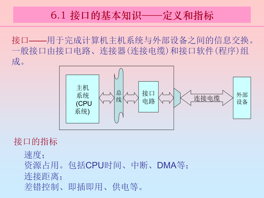 计算机硬件技术基础第6章（接口）.ppt_第2页