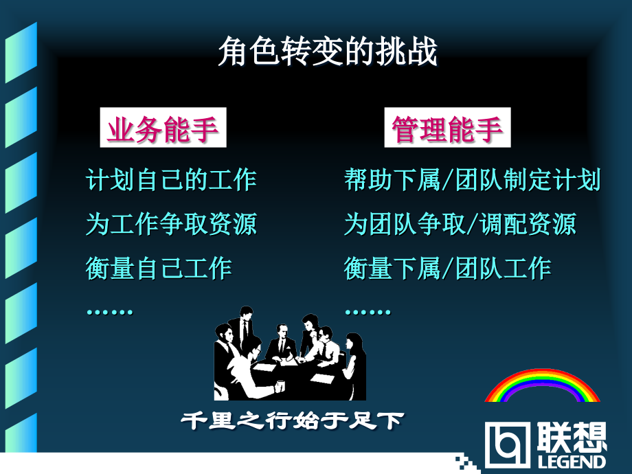 岗位责任和绩效考核培训.ppt_第2页