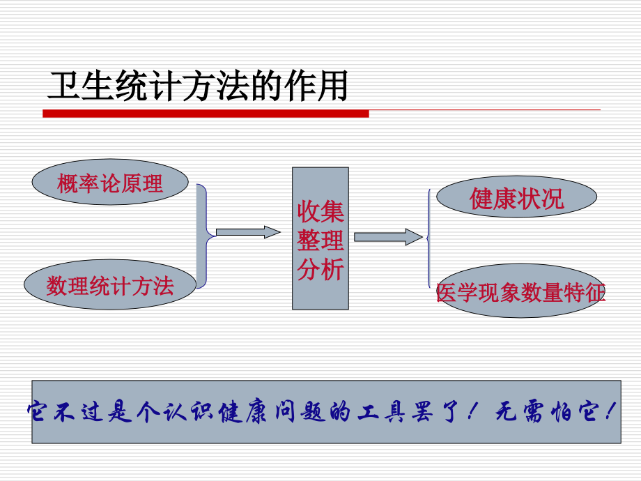 卫生统计学课件1.ppt_第1页
