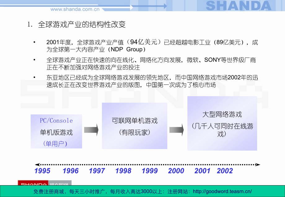 中国网络游戏产业分析及未来战略.ppt_第2页