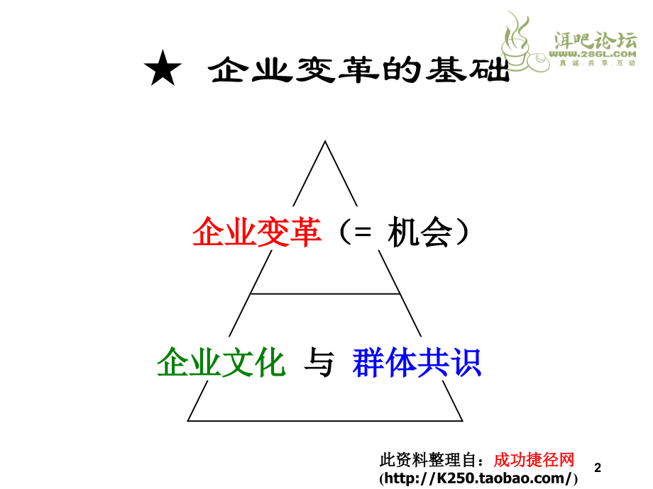 企业的变革管理4.ppt_第2页