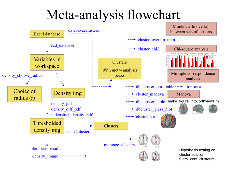 density_flowchart.ppt_第2页