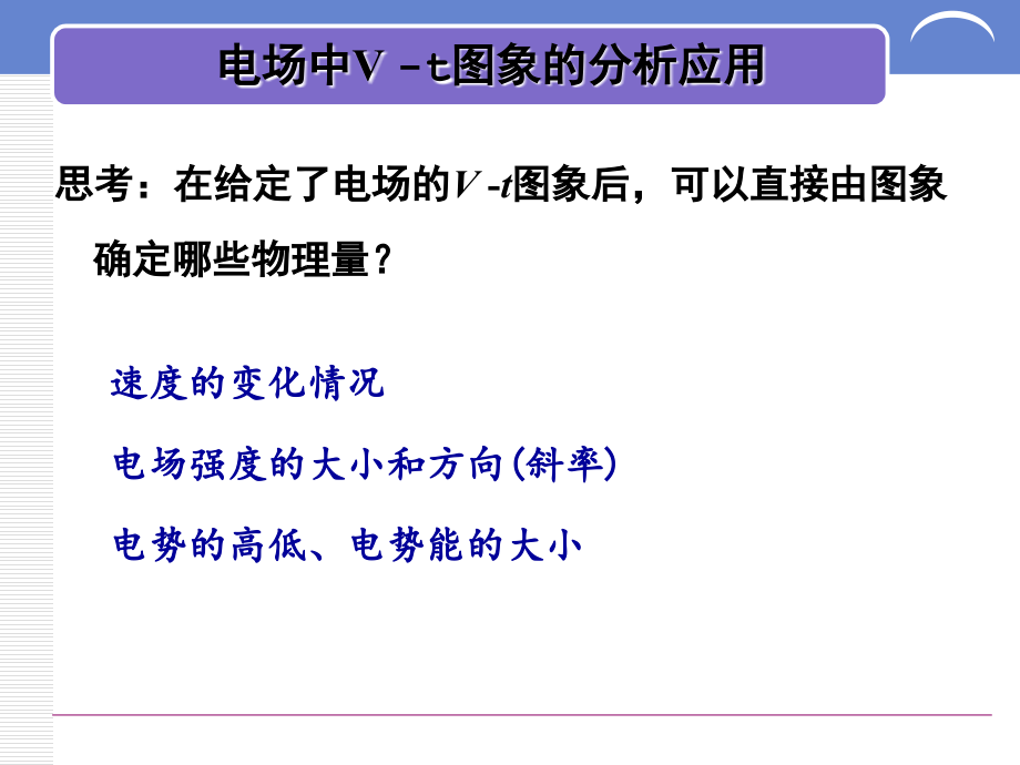 电场强度电势电势能随位移变化图像.ppt_第2页