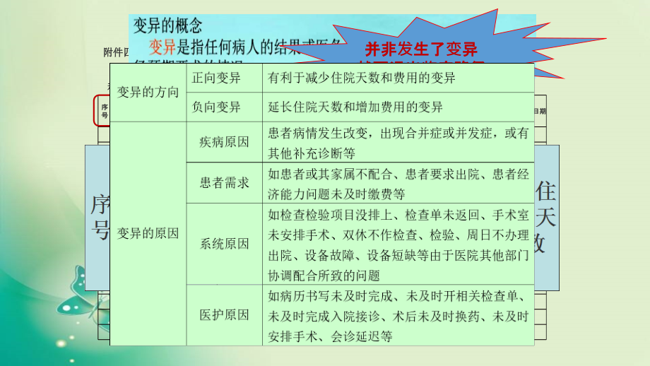 临床路径登记表与监测表填表说明.pptx_第2页