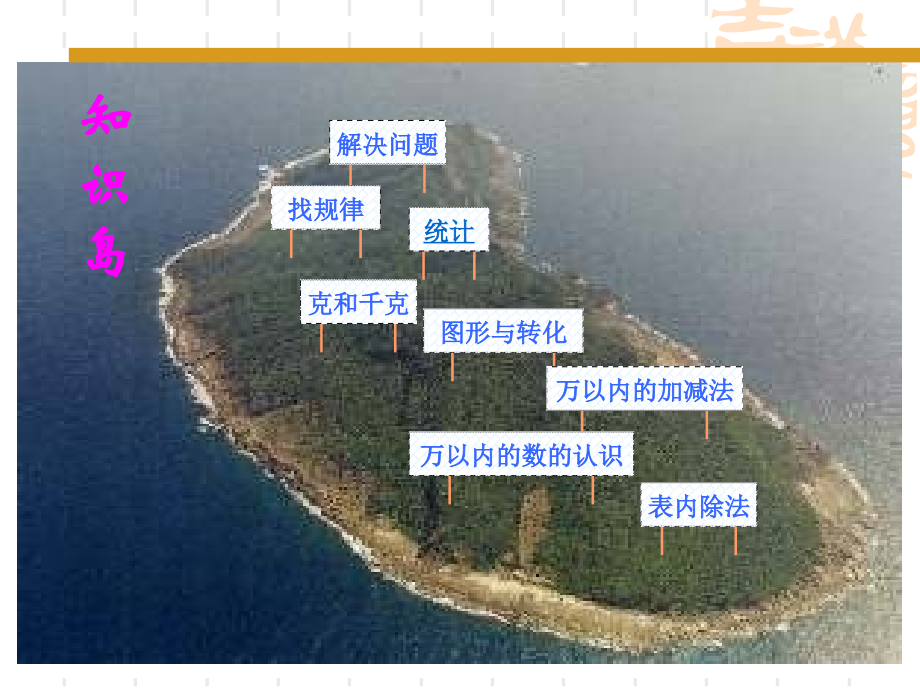 小学二年级数学下册总复习-人教版(超值).ppt_第2页