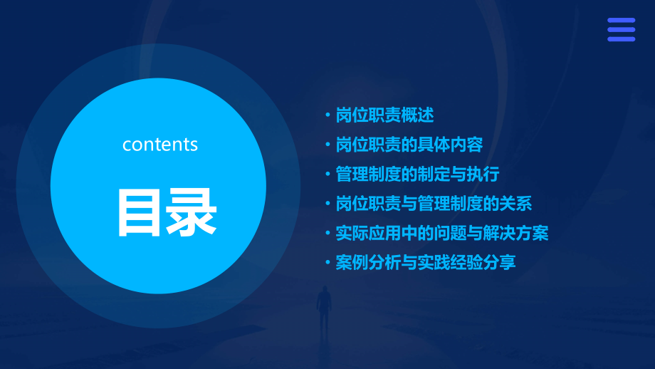 岗位职责哥管理制度.pptx_第2页