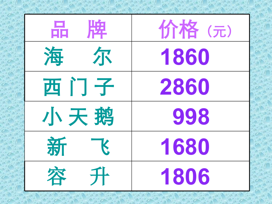 比万以内数的大小.ppt_第2页