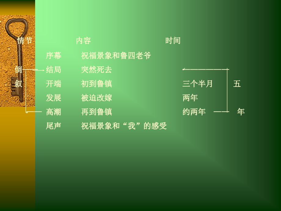 高一语文课件1.ppt_第2页