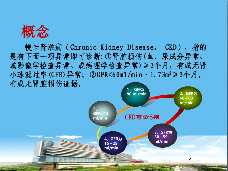 慢性肾脏病与饮食,2017-3-13.ppt_第2页