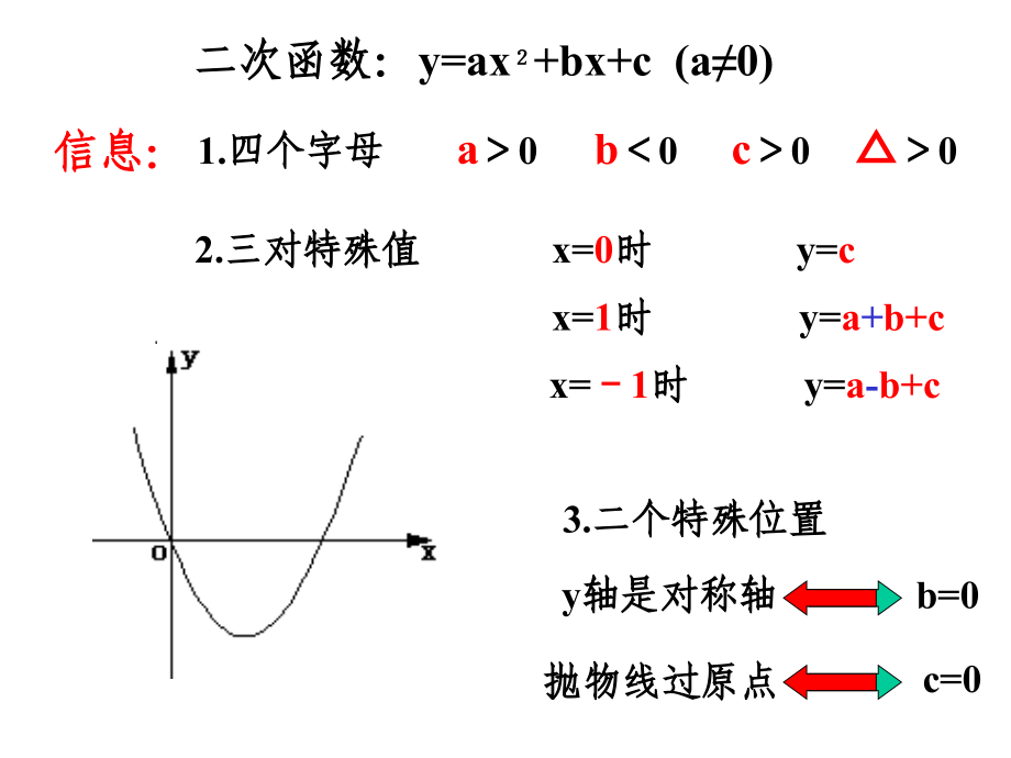 函数及其图像的研究新复习.ppt_第2页