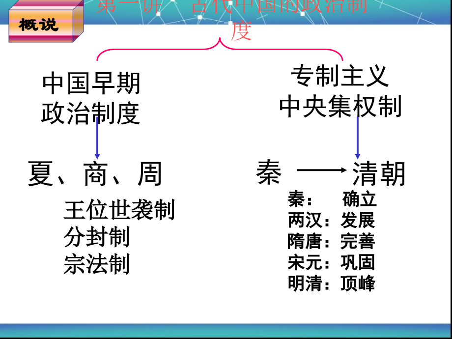 第一讲中国古代政治史.ppt_第2页