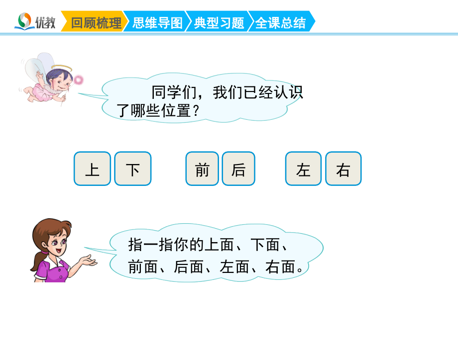 《位置复习课》.ppt_第2页
