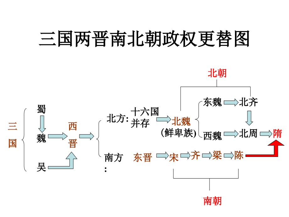 第1课隋朝的统一与灭亡课件.ppt_第1页