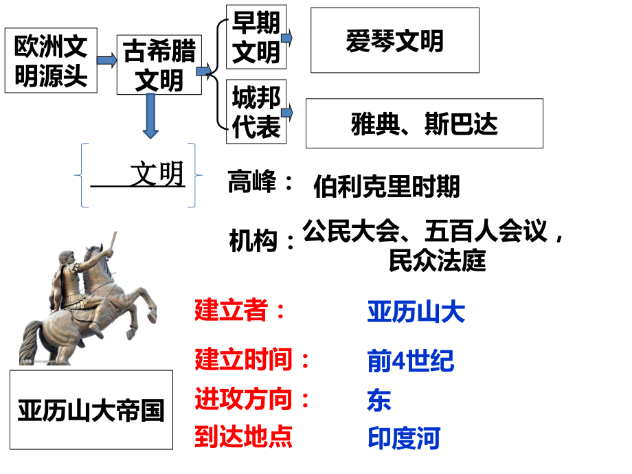 第五课从共和国到大帝国中古亚欧文明2016.pptx_第2页
