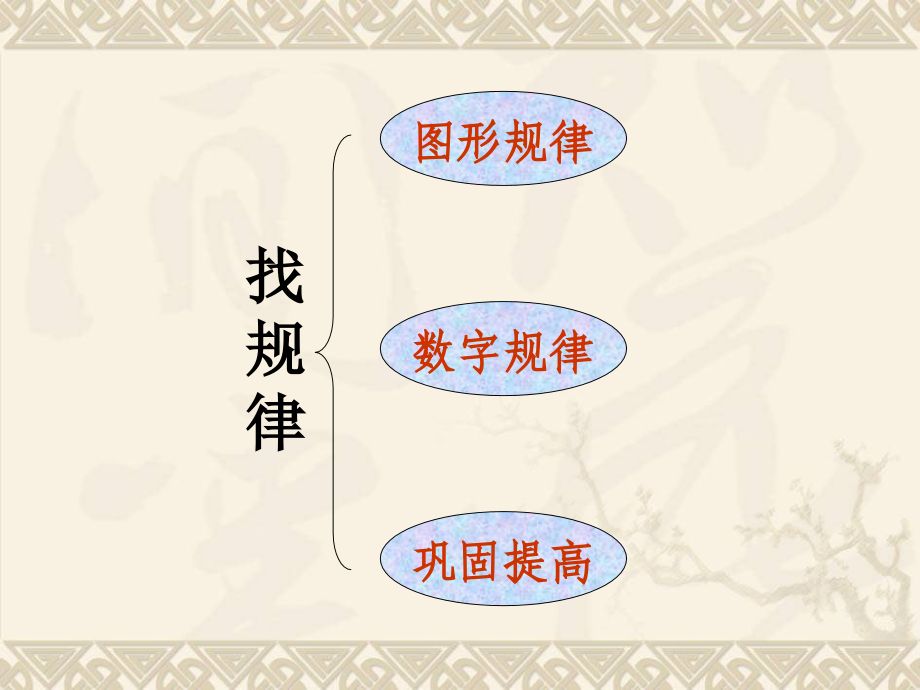 zhaoguilv找规律.ppt_第2页
