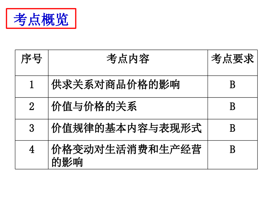 第二课多变的价格（学测复习）.pptx_第2页