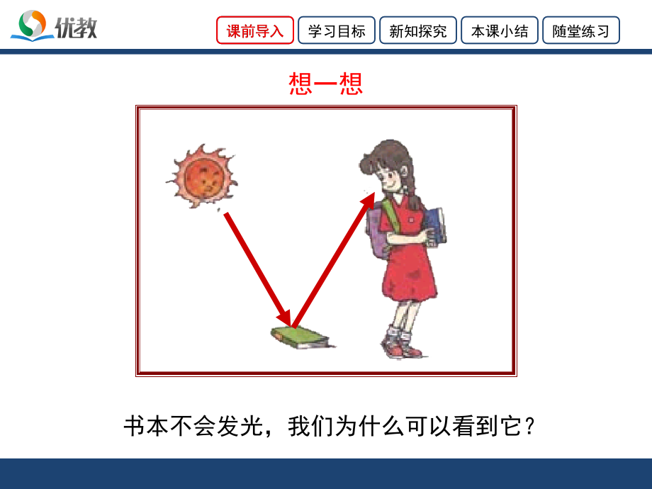 《光的反射定律》优教课件.ppt_第2页