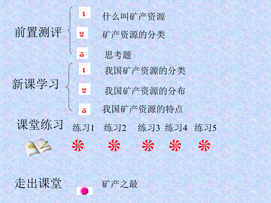 中国矿产资源.ppt_第2页