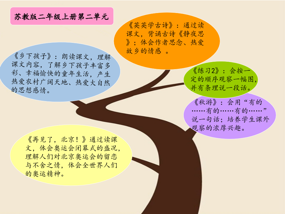 苏教版二年级第二单元知识树.ppt_第1页