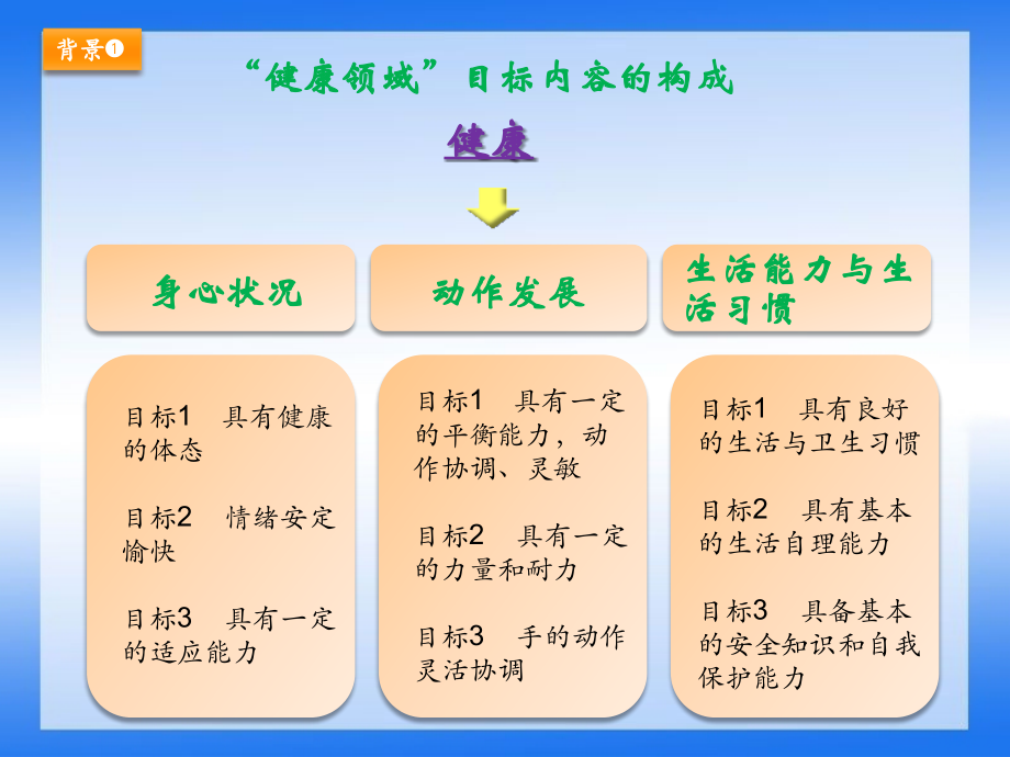 幼儿园体育活动.pptx_第2页