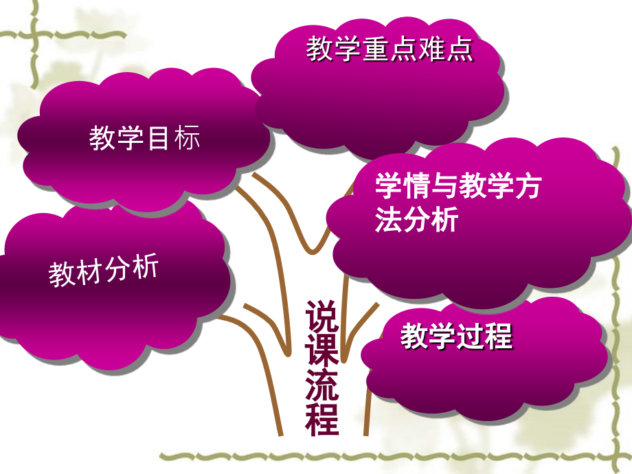 高珊说课课件.ppt_第2页