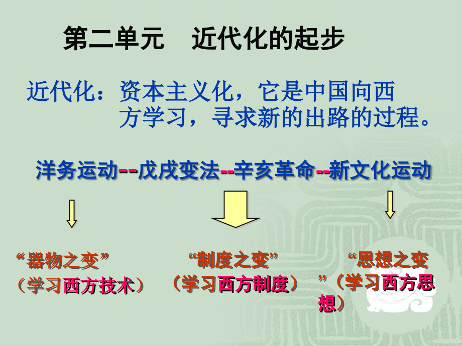 洋务运动课件.ppt_第1页