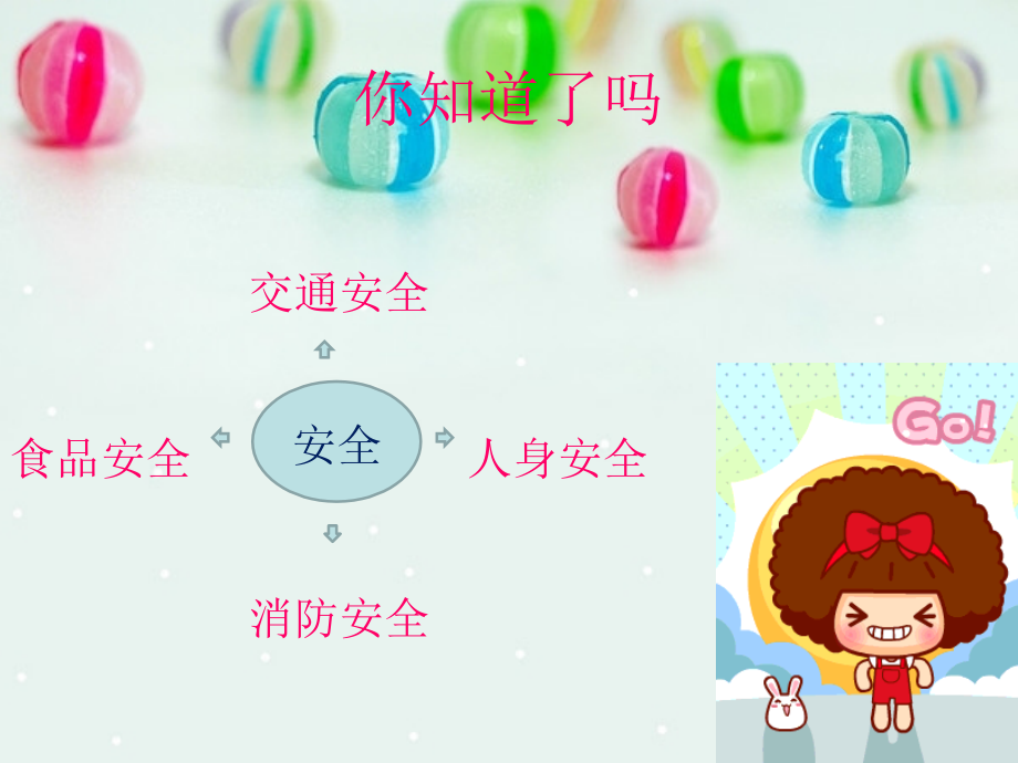 一年级班会安全教育.ppt_第2页