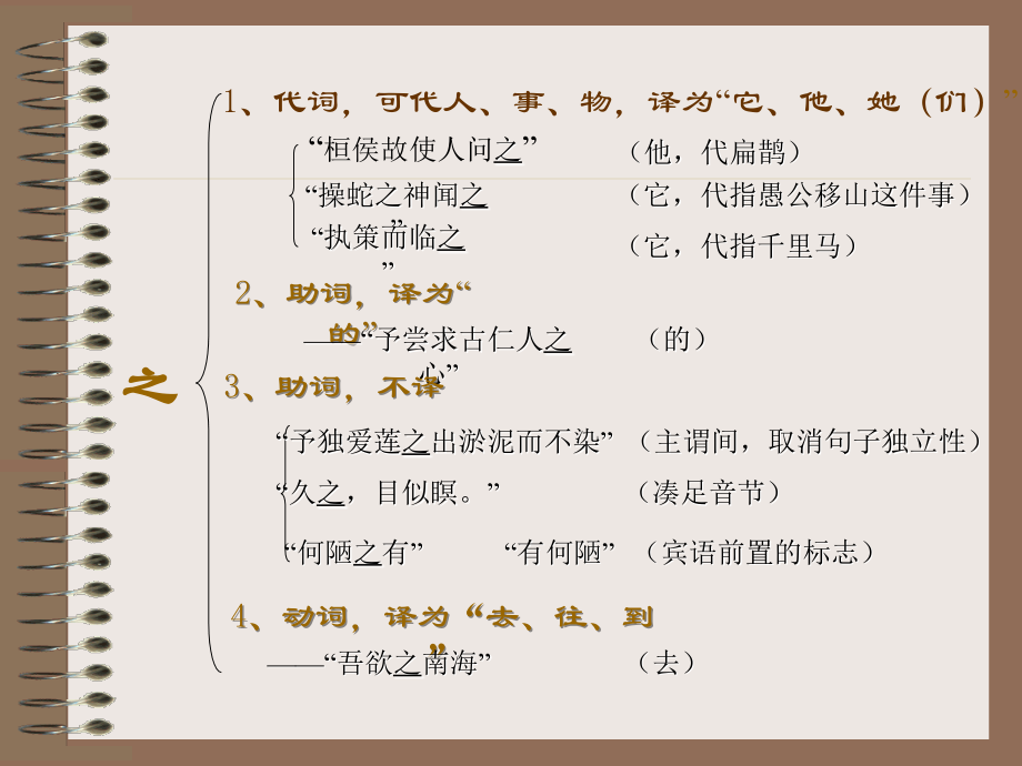 初中文言文虚词复习.ppt_第2页