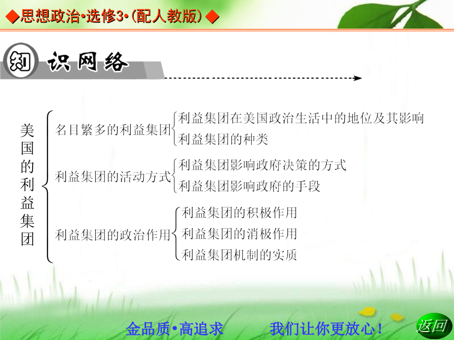 第四课　美国的利益集团.ppt_第2页