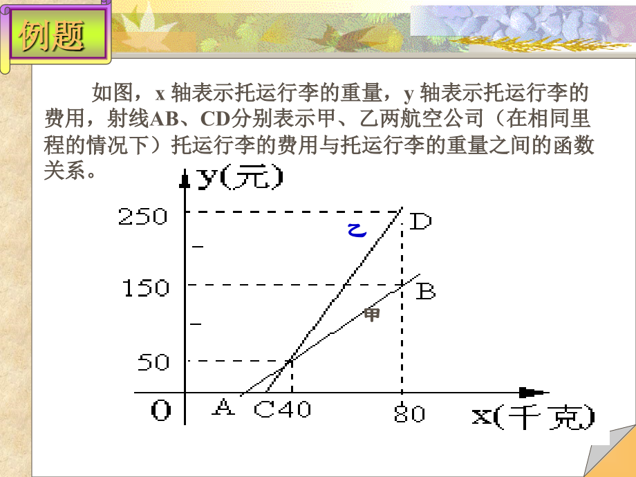 初中数学经济类应用题复习.ppt_第2页