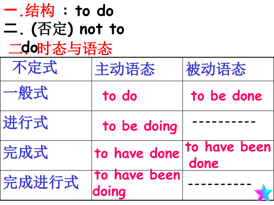 动词不定式课件.ppt_第2页